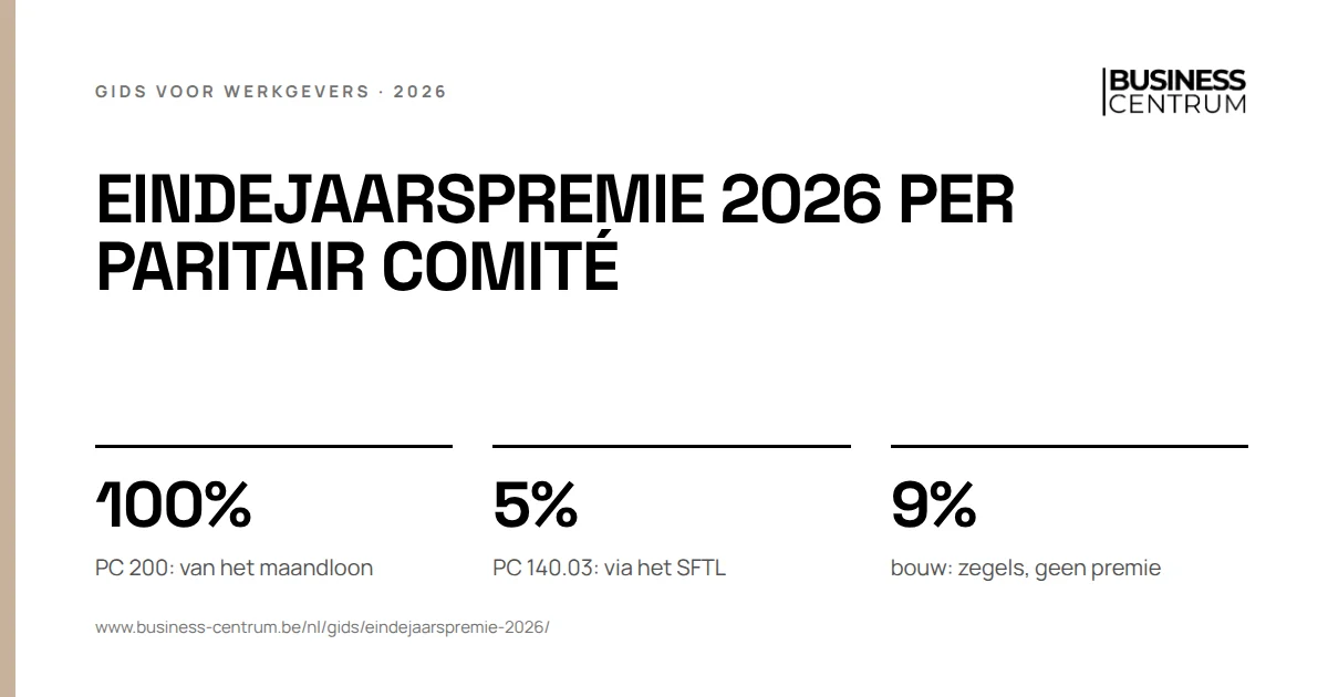 Eindejaarspremie 2026 per paritair comité: PC 200: van het maandloon 100%, PC 140.03: via het SFTL 5%, bouw: zegels, geen premie 9%