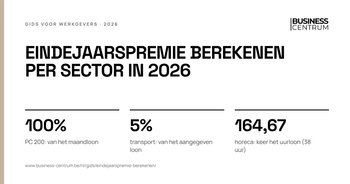 Eindejaarspremie berekenen per sector in 2026: PC 200: van het maandloon 100%, transport: van het aangegeven loon 5%, horeca: keer het uurloon (38 uur) 164,67