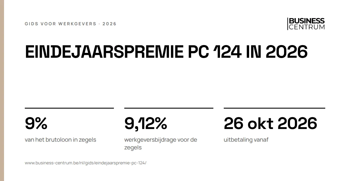 Eindejaarspremie PC 124 in 2026: van het brutoloon in zegels 9%, werkgeversbijdrage voor de zegels 9,12%, uitbetaling vanaf 26 oktober 2026