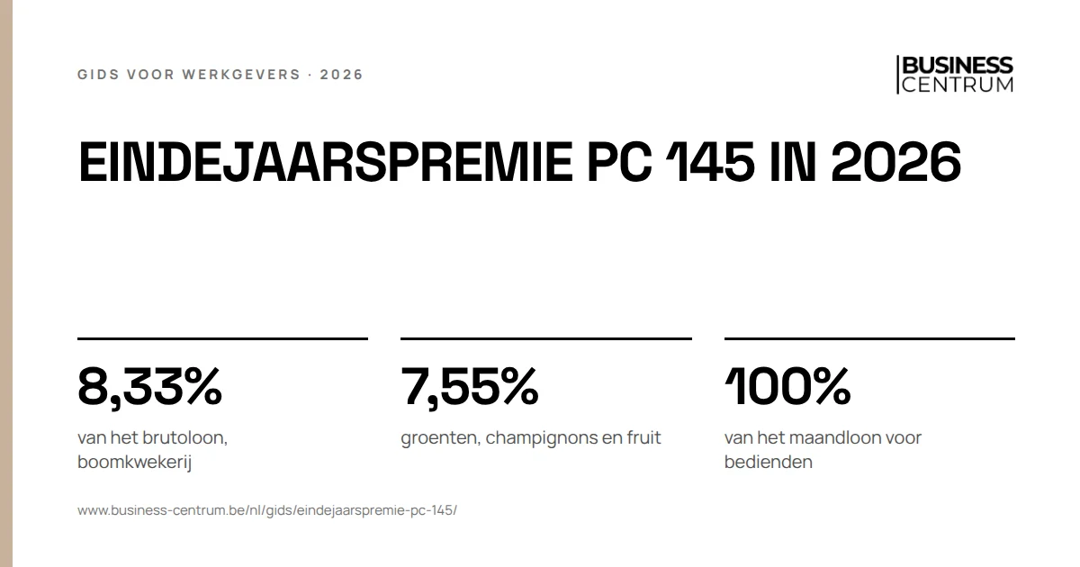 Eindejaarspremie PC 145 in 2026: van het brutoloon, boomkwekerij 8,33%, groenten, champignons en fruit 7,55%, van het maandloon voor bedienden 100%