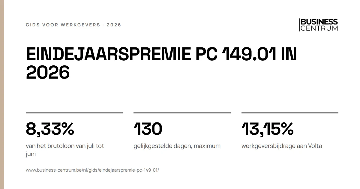 Eindejaarspremie PC 149.01 in 2026: van het brutoloon van juli tot juni 8,33%, gelijkgestelde dagen, maximum 130, werkgeversbijdrage aan Volta 13,15%