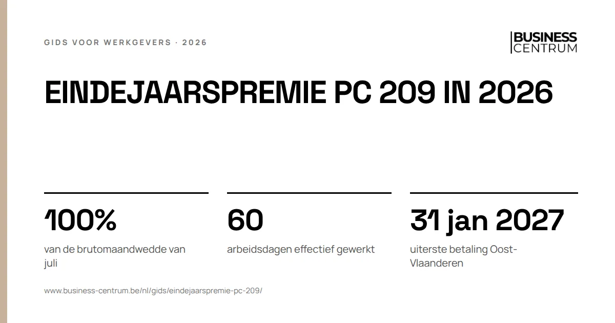 Eindejaarspremie PC 209 in 2026: van de brutomaandwedde van juli 100%, arbeidsdagen effectief gewerkt 60, uiterste betaling Oost-Vlaanderen 31 januari 2027
