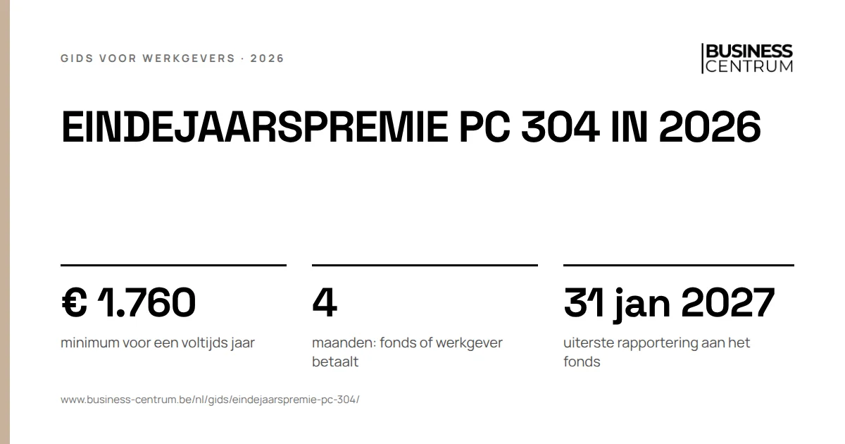 Eindejaarspremie PC 304 in 2026: minimum voor een voltijds jaar € 1.760, maanden: fonds of werkgever betaalt 4, uiterste rapportering aan het fonds 31 januari 2027