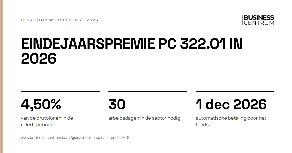 Eindejaarspremie PC 322.01 in 2026: van de brutolonen in de referteperiode 4,50%, arbeidsdagen in de sector nodig 30, automatische betaling door het fonds 1 december 2026