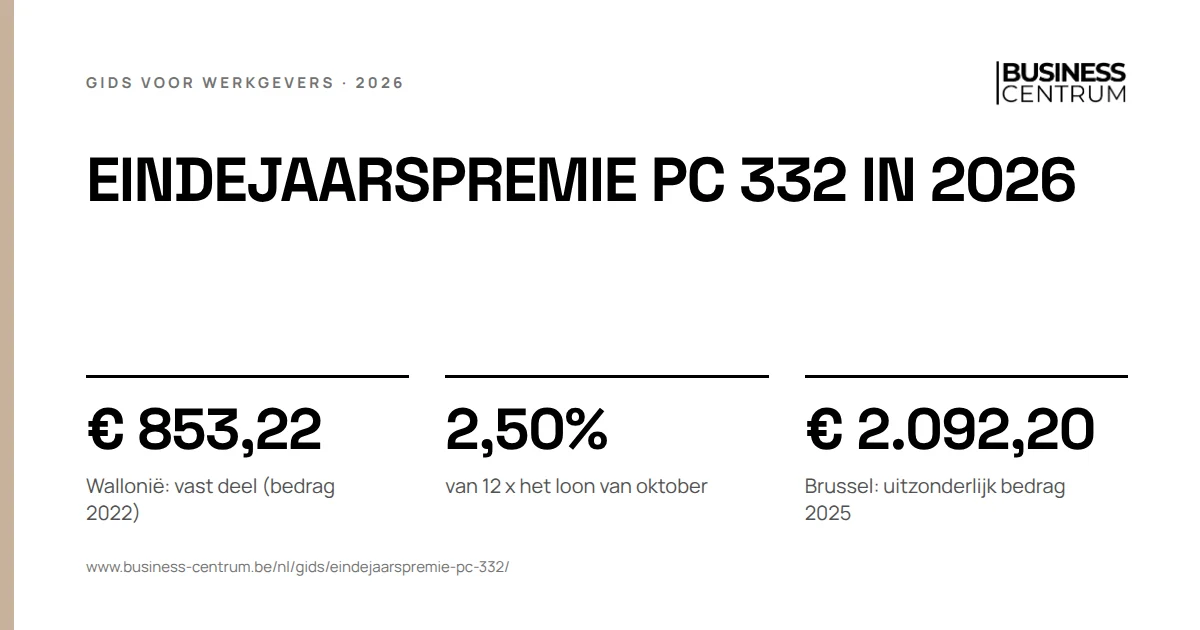 Eindejaarspremie PC 332 in 2026: Wallonië: vast deel (bedrag 2022) € 853,22, van 12 x het loon van oktober 2,50%, Brussel: uitzonderlijk bedrag 2025 € 2.092,20