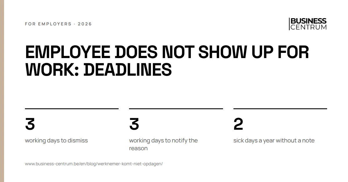Employee does not show up for work: deadlines: working days to dismiss 3, working days to notify the reason 3, sick days a year without a note 2