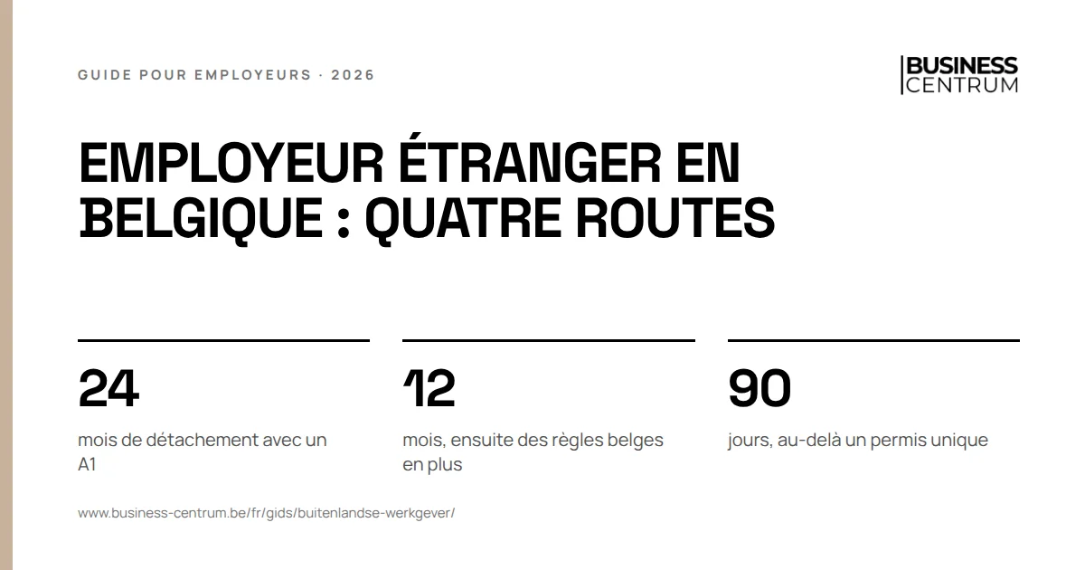 Employeur étranger en Belgique : quatre routes: mois de détachement avec un A1 24, mois, ensuite des règles belges en plus 12, jours, au-delà un permis unique 90