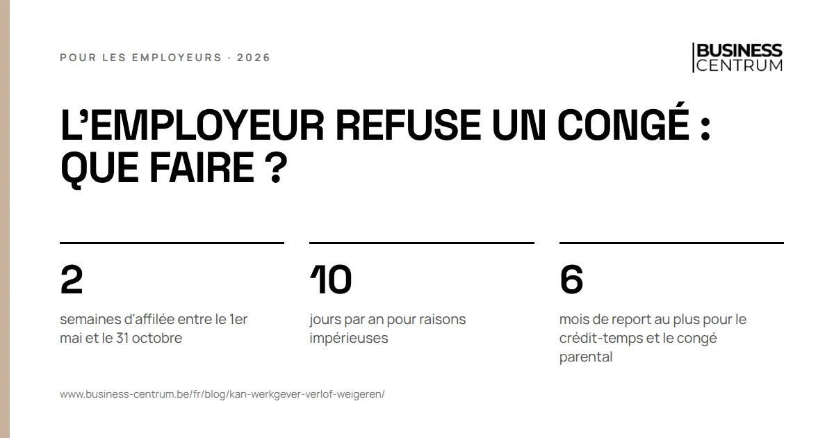 L'employeur refuse un congé : que faire ?: semaines d'affilée entre le 1er mai et le 31 octobre 2, jours par an pour raisons impérieuses 10, mois de report au plus pour le crédit-temps et le congé parental 6