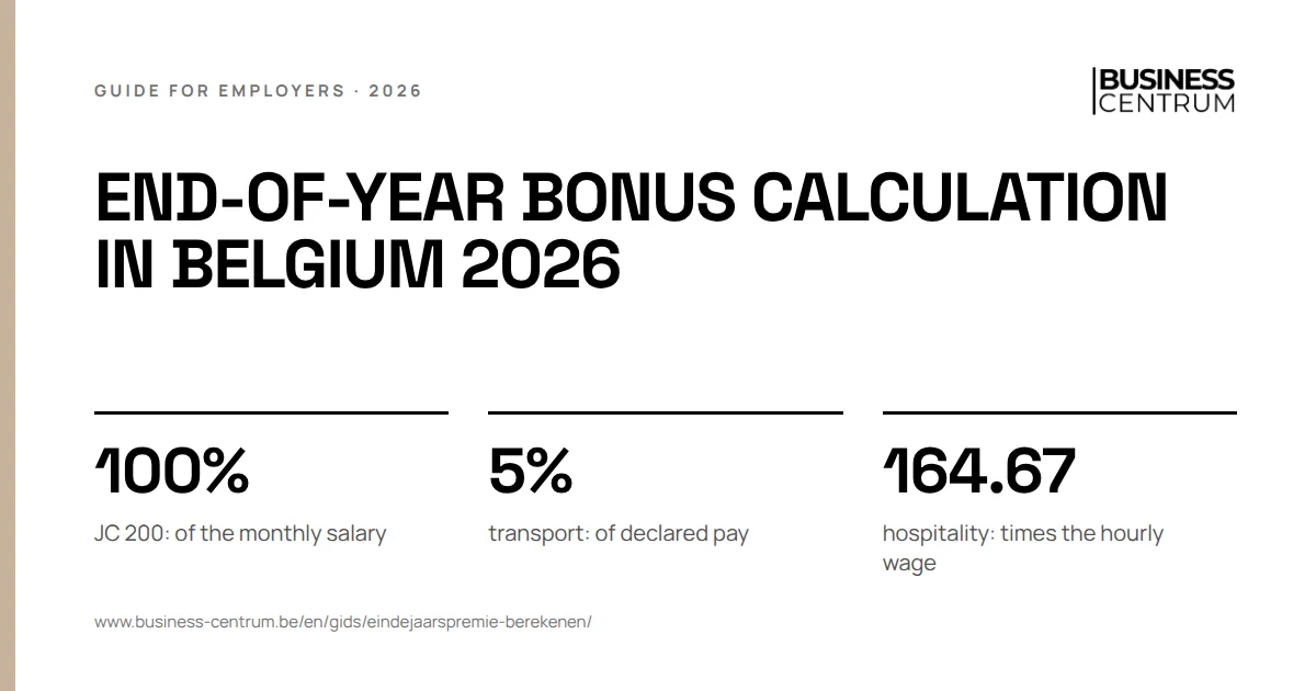 End-of-year bonus calculation in Belgium 2026: JC 200: of the monthly salary 100%, transport: of declared pay 5%, hospitality: times the hourly wage 164.67