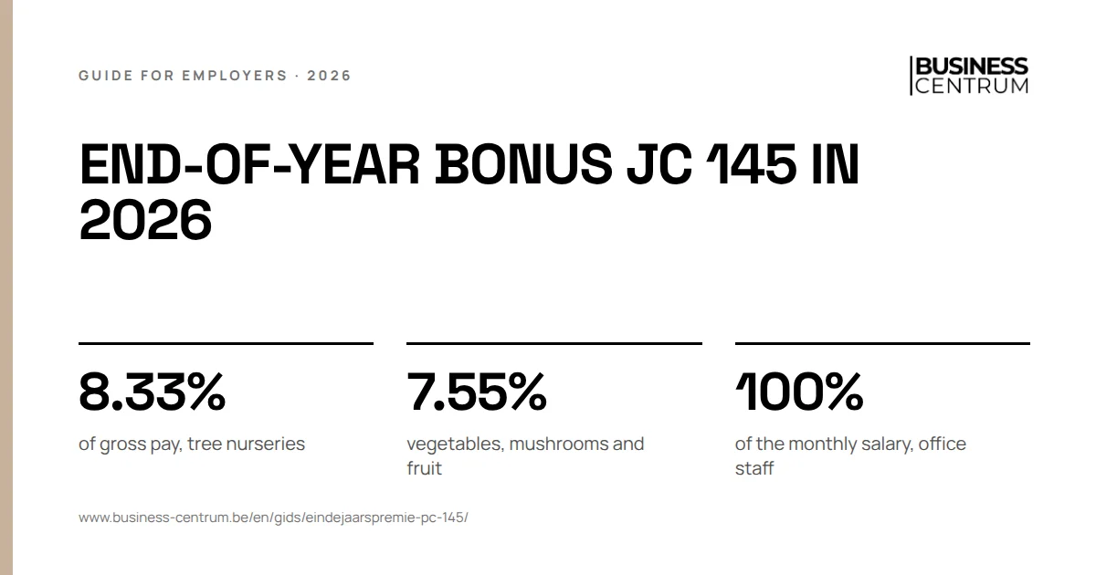 End-of-year bonus JC 145 in 2026: of gross pay, tree nurseries 8.33%, vegetables, mushrooms and fruit 7.55%, of the monthly salary, office staff 100%