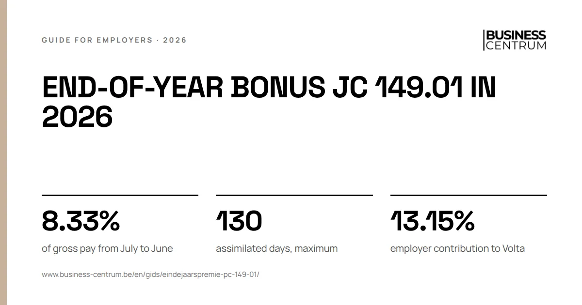End-of-year bonus JC 149.01 in 2026: of gross pay from July to June 8.33%, assimilated days, maximum 130, employer contribution to Volta 13.15%