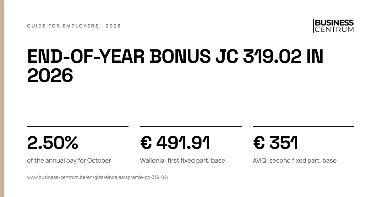 End-of-year bonus JC 319.02 in 2026: of the annual pay for October 2.50%, Wallonia: first fixed part, base € 491.91, AViQ: second fixed part, base € 351