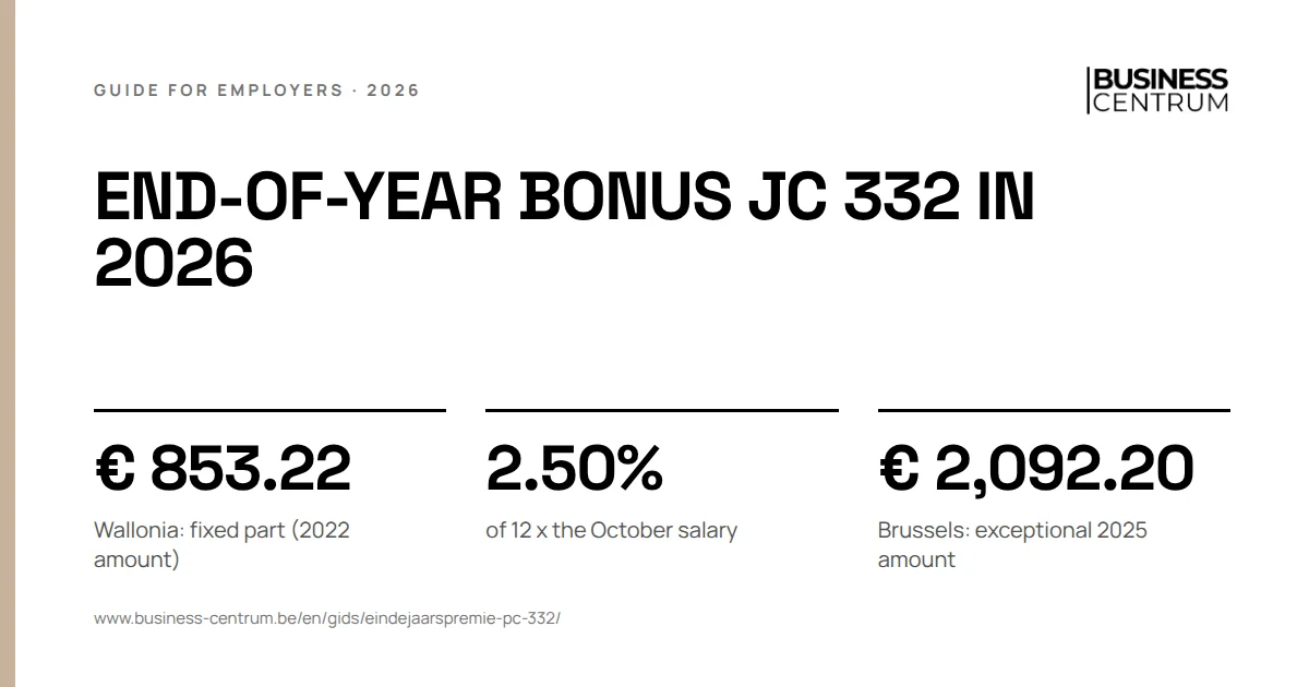 End-of-year bonus JC 332 in 2026: Wallonia: fixed part (2022 amount) € 853.22, of 12 x the October salary 2.50%, Brussels: exceptional 2025 amount € 2,092.20