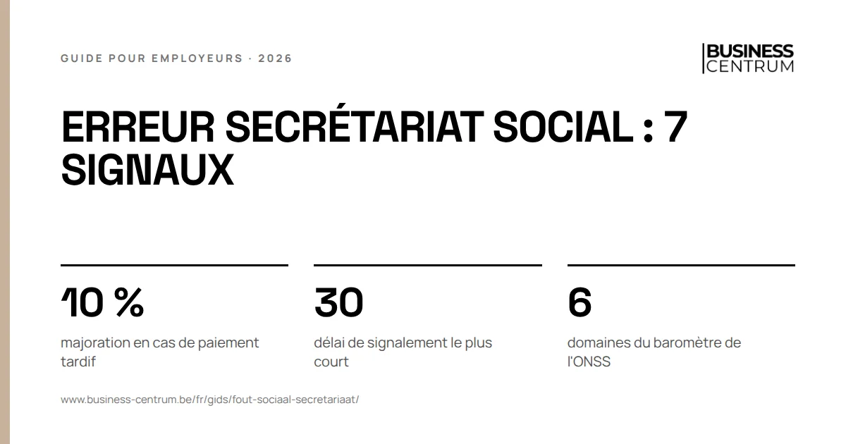 Erreur secrétariat social : 7 signaux: majoration en cas de paiement tardif 10 %, délai de signalement le plus court 30, domaines du baromètre de l'ONSS 6