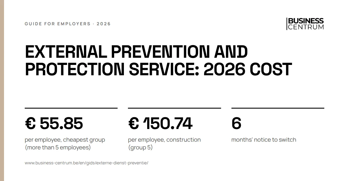 External prevention and protection service: 2026 cost: per employee, cheapest group (more than 5 employees) € 55.85, per employee, construction (group 5) € 150.74, months' notice to switch 6