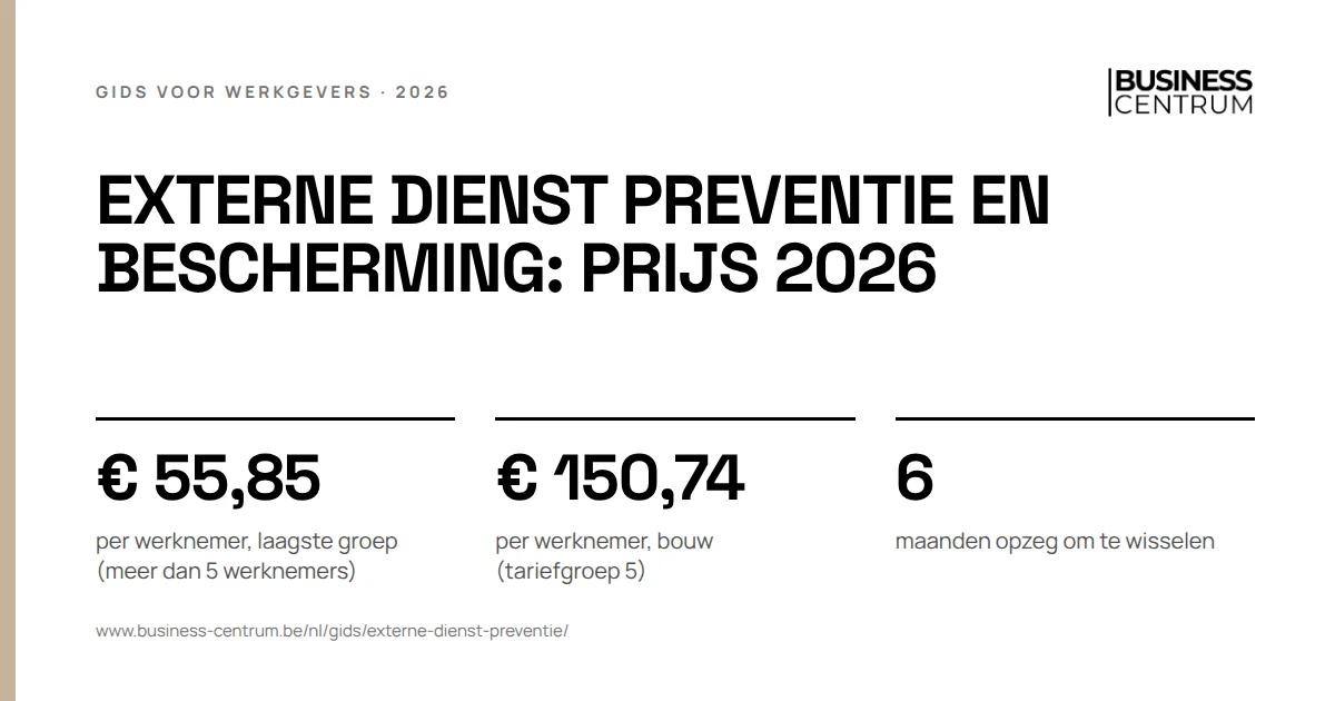 Externe dienst preventie en bescherming: prijs 2026: per werknemer, laagste groep (meer dan 5 werknemers) € 55,85, per werknemer, bouw (tariefgroep 5) € 150,74, maanden opzeg om te wisselen 6