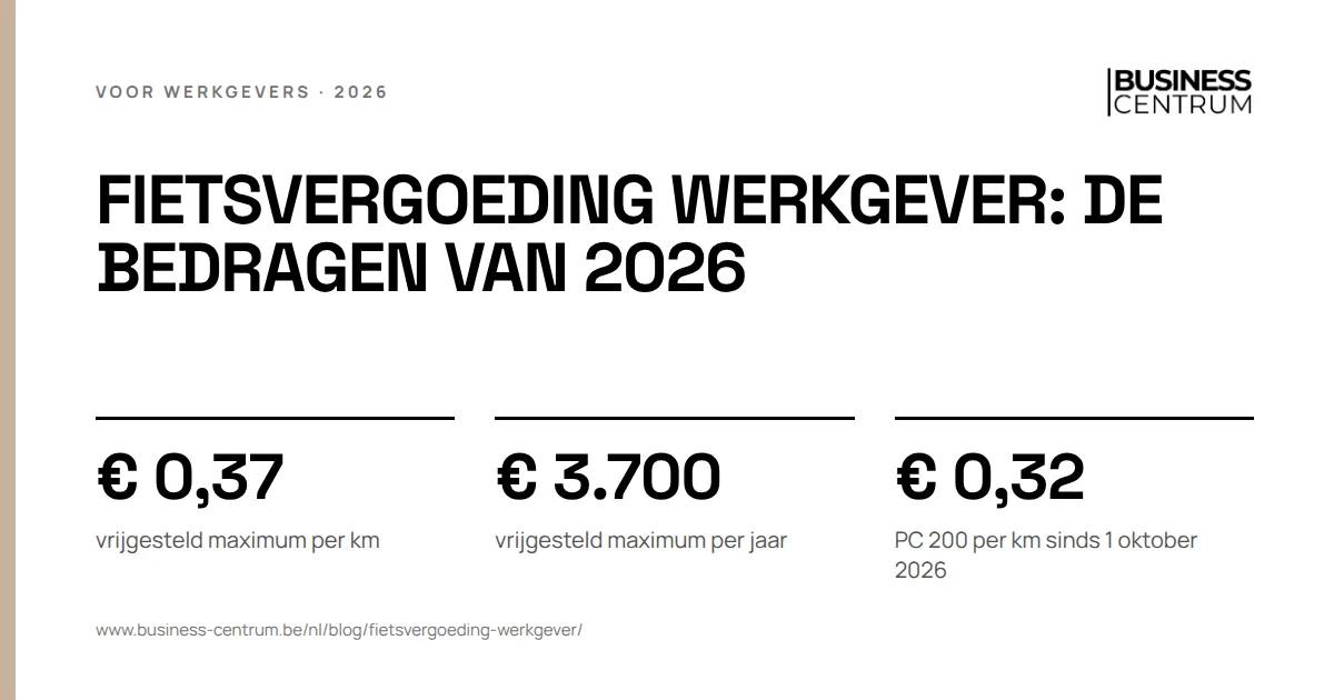 Fietsvergoeding werkgever: de bedragen van 2026: vrijgesteld maximum per km € 0,37, vrijgesteld maximum per jaar € 3.700, PC 200 per km sinds 1 oktober 2026 € 0,32