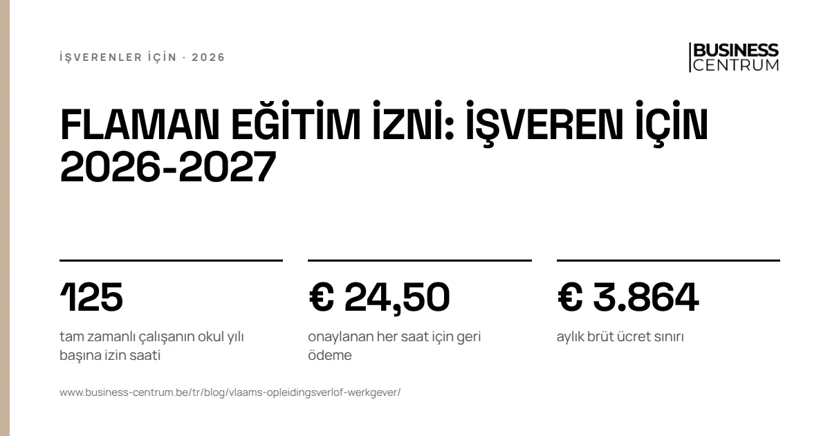 Flaman eğitim izni: işveren için 2026-2027: tam zamanlı çalışanın okul yılı başına izin saati 125, onaylanan her saat için geri ödeme € 24,50, aylık brüt ücret sınırı € 3.864