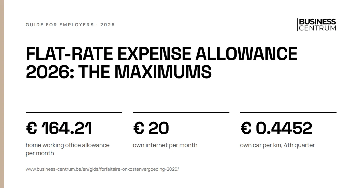 Flat-rate expense allowance 2026: the maximums: home working office allowance per month € 164.21, own internet per month € 20, own car per km, 4th quarter € 0.4452