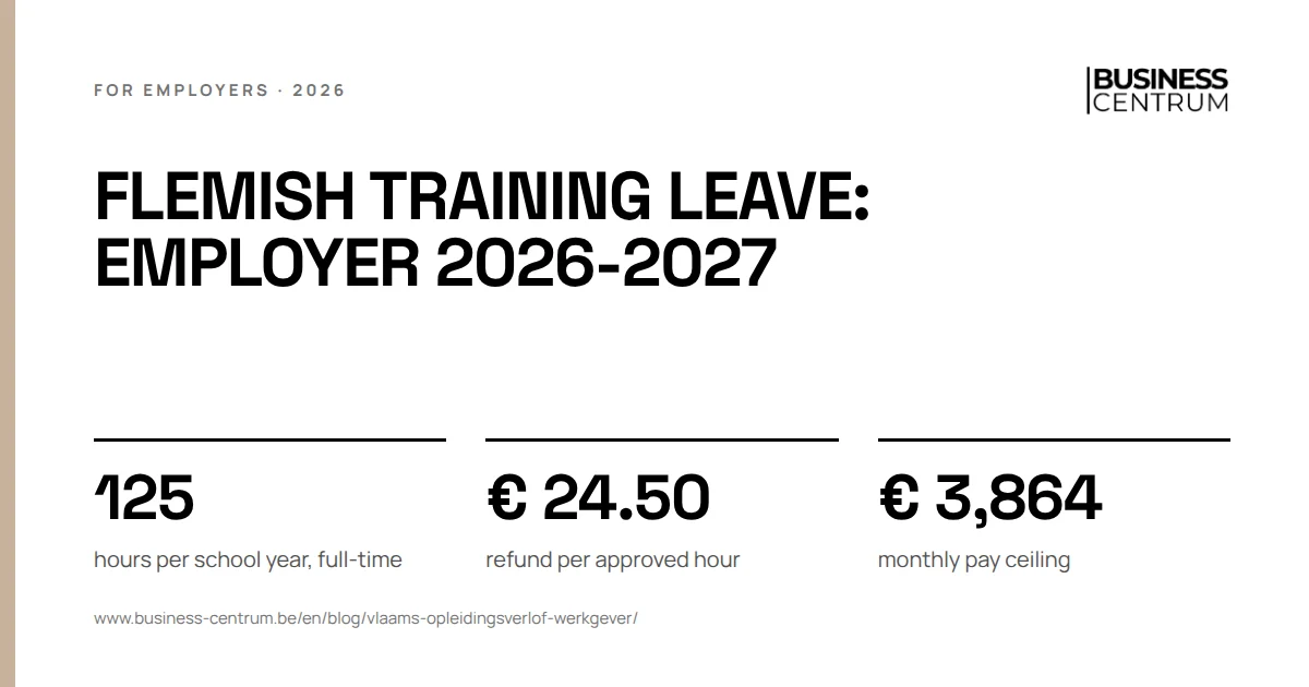 Flemish training leave: employer 2026-2027: hours per school year, full-time 125, refund per approved hour € 24.50, monthly pay ceiling € 3,864