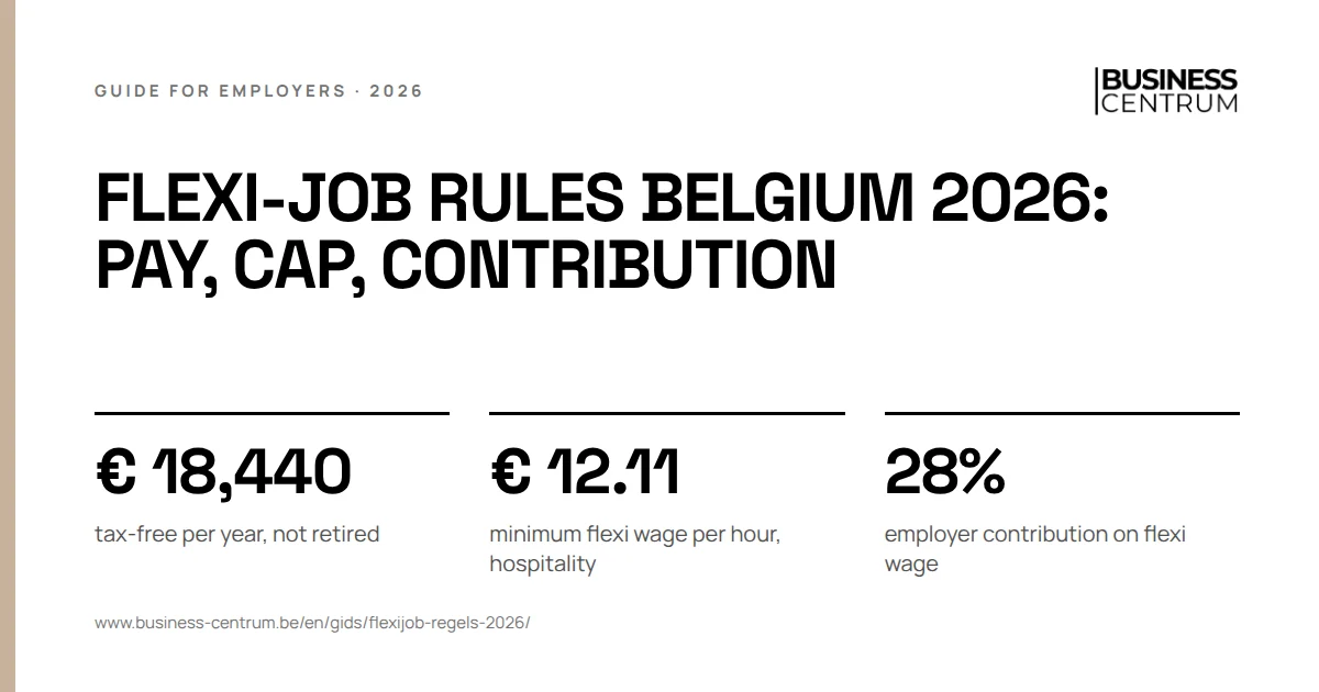 Flexi-job rules Belgium 2026: pay, cap, contribution: tax-free per year, not retired € 18,440, minimum flexi wage per hour, hospitality € 12.11, employer contribution on flexi wage 28%
