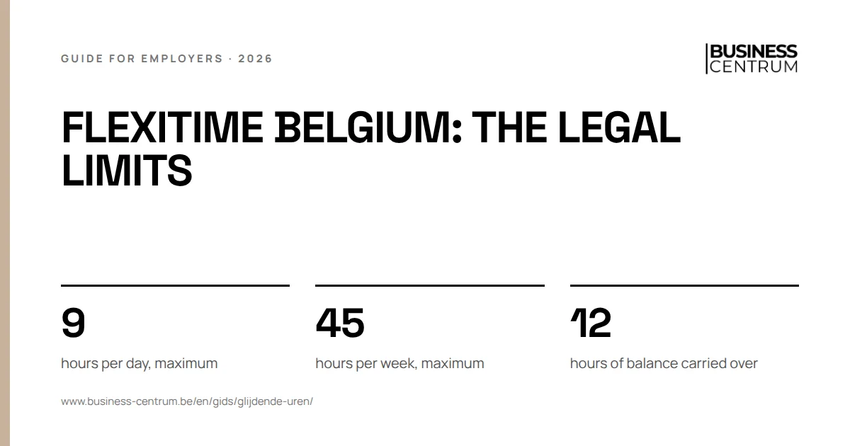 Flexitime Belgium: the legal limits: hours per day, maximum 9, hours per week, maximum 45, hours of balance carried over 12