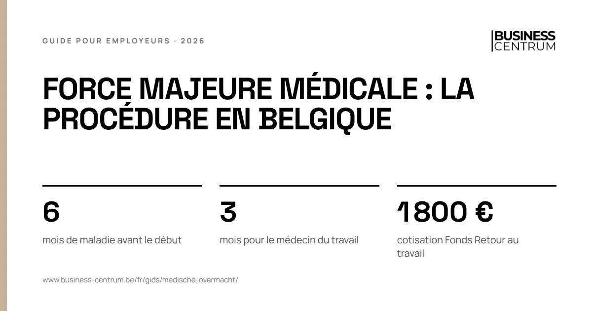 Force majeure médicale : la procédure en Belgique: mois de maladie avant le début 6, mois pour le médecin du travail 3, cotisation Fonds Retour au travail 1 800 €