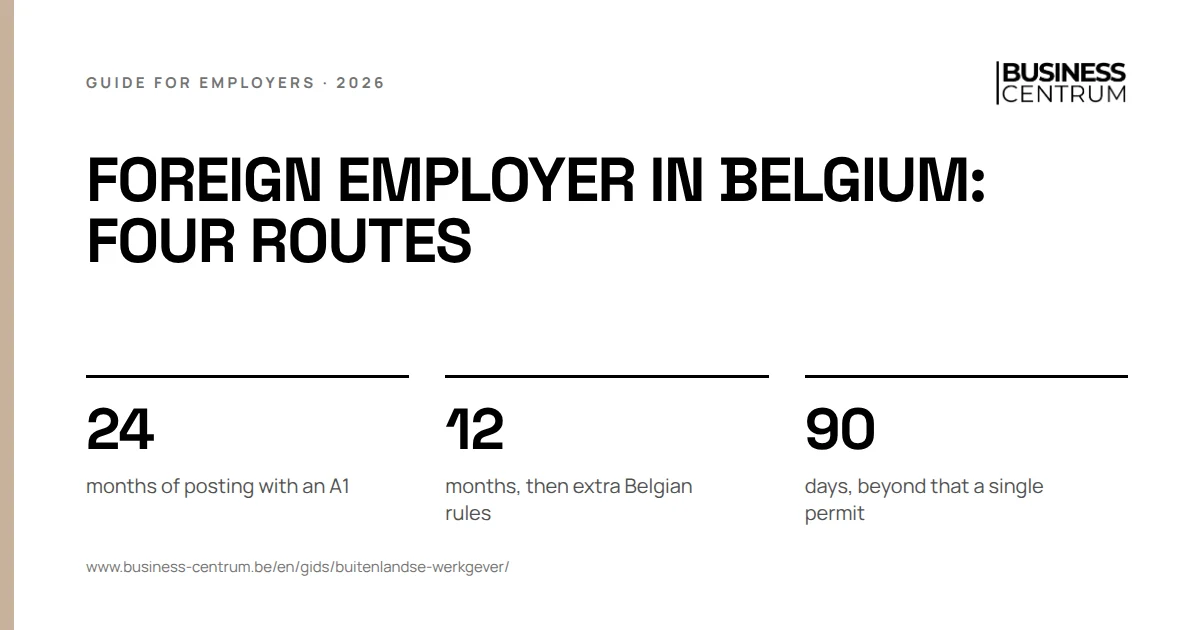 Foreign employer in Belgium: four routes: months of posting with an A1 24, months, then extra Belgian rules 12, days, beyond that a single permit 90
