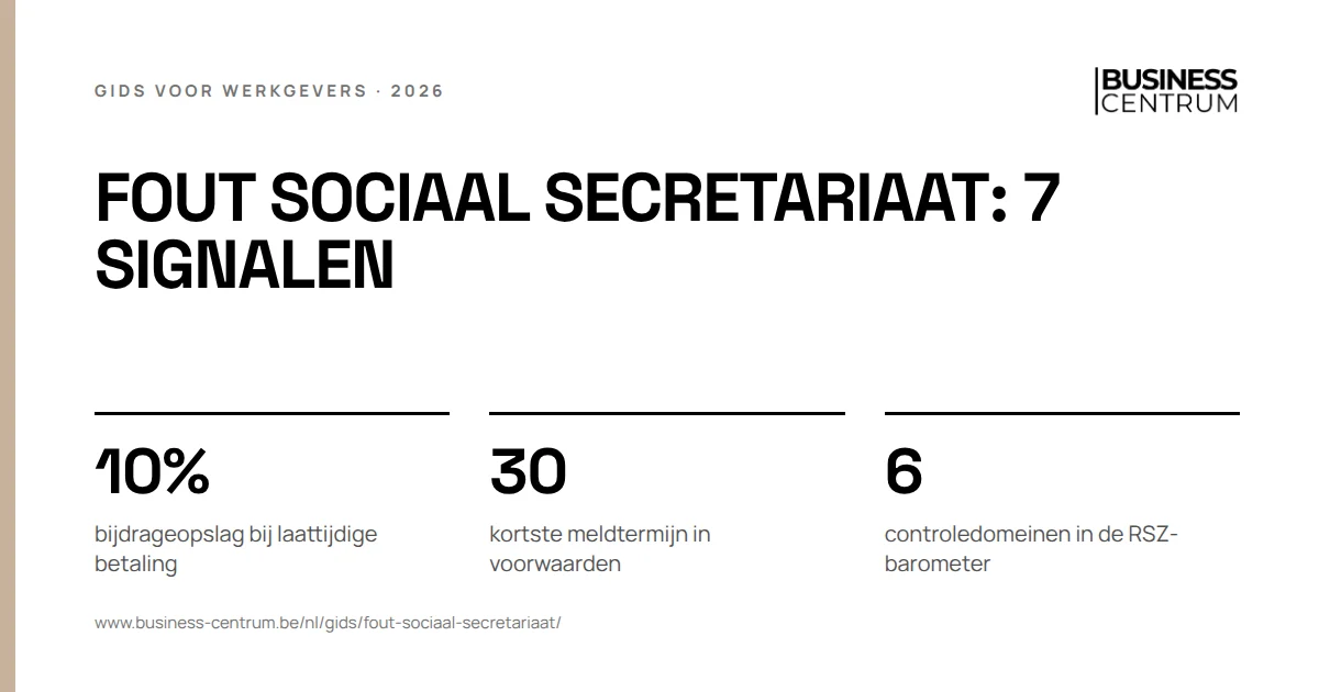 Fout sociaal secretariaat: 7 signalen: bijdrageopslag bij laattijdige betaling 10%, kortste meldtermijn in voorwaarden 30, controledomeinen in de RSZ-barometer 6