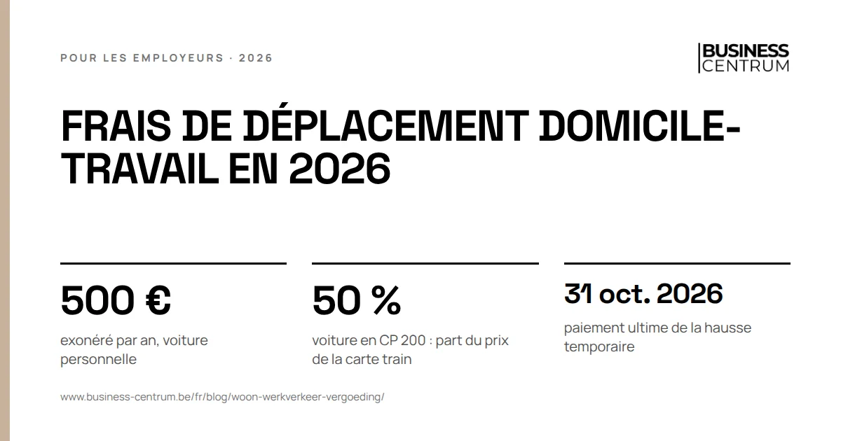 Frais de déplacement domicile-travail en 2026: exonéré par an, voiture personnelle 500 €, voiture en CP 200 : part du prix de la carte train 50 %, paiement ultime de la hausse temporaire 31 octobre 2026