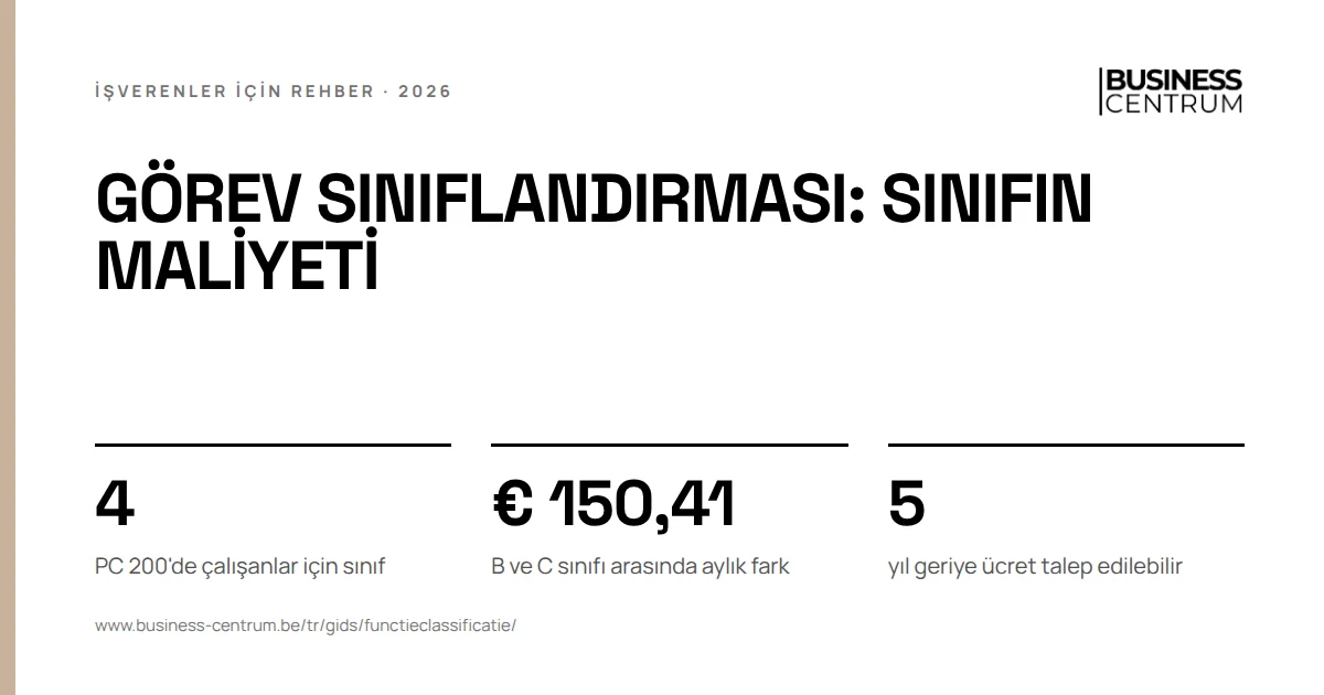 Görev sınıflandırması: sınıfın maliyeti: PC 200'de çalışanlar için sınıf 4, B ve C sınıfı arasında aylık fark € 150,41, yıl geriye ücret talep edilebilir 5