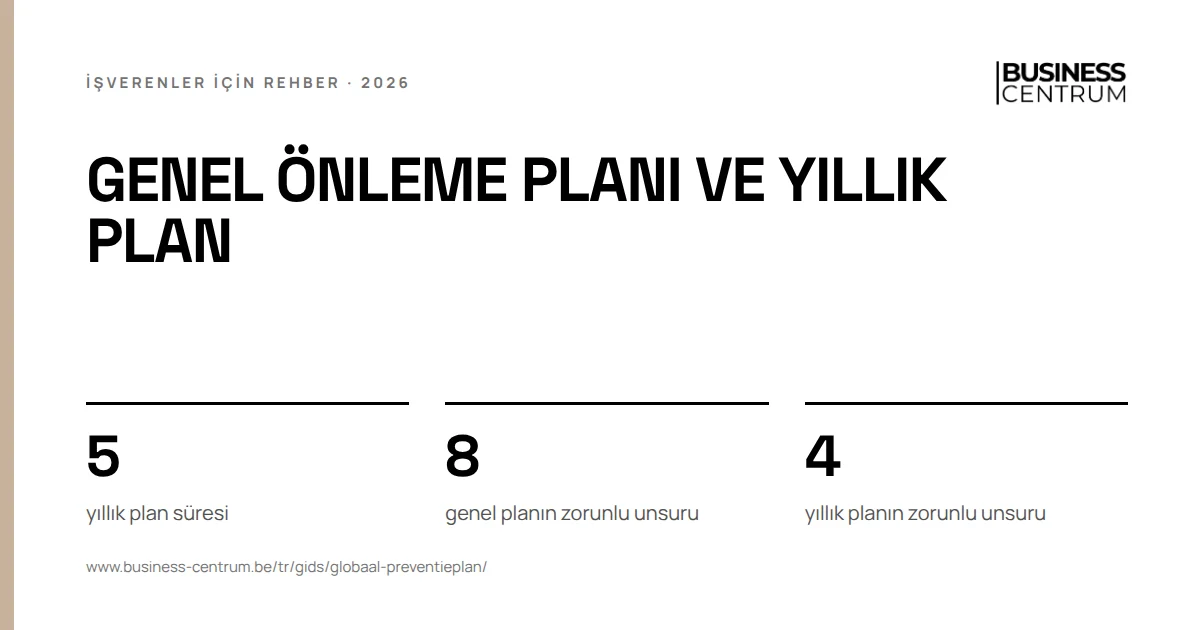Genel önleme planı ve yıllık plan: yıllık plan süresi 5, genel planın zorunlu unsuru 8, yıllık planın zorunlu unsuru 4