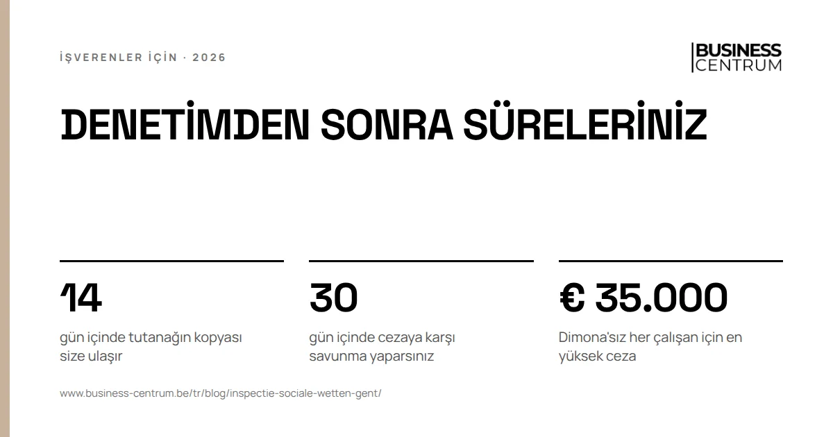 Denetimden sonra süreleriniz: gün içinde tutanağın kopyası size ulaşır 14, gün içinde cezaya karşı savunma yaparsınız 30, Dimona'sız her çalışan için en yüksek ceza € 35.000