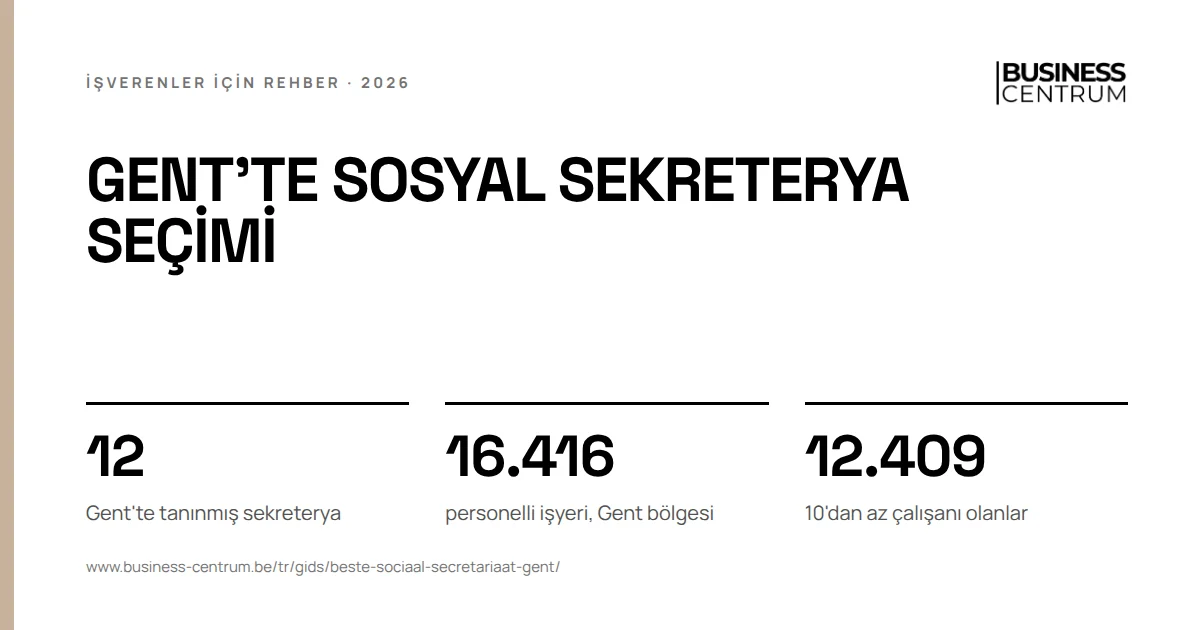 Gent'te sosyal sekreterya seçimi: Gent'te tanınmış sekreterya 12, personelli işyeri, Gent bölgesi 16.416, 10'dan az çalışanı olanlar 12.409