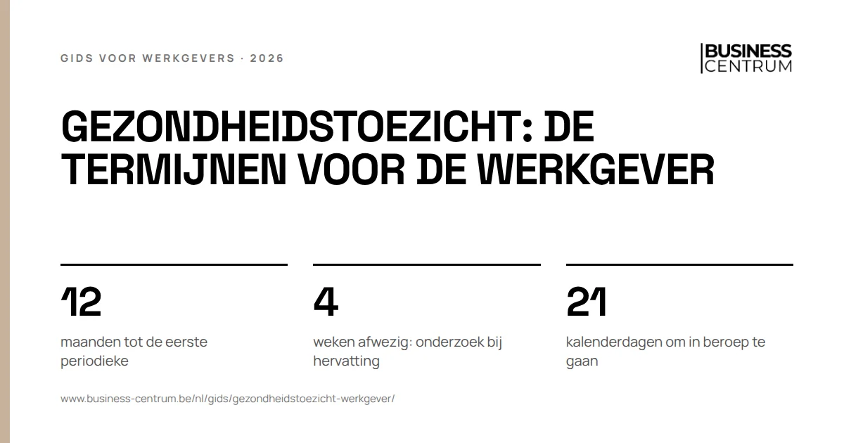 Gezondheidstoezicht: de termijnen voor de werkgever: maanden tot de eerste periodieke 12, weken afwezig: onderzoek bij hervatting 4, kalenderdagen om in beroep te gaan 21