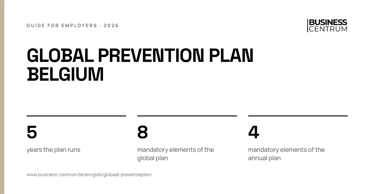 Global prevention plan Belgium: years the plan runs 5, mandatory elements of the global plan 8, mandatory elements of the annual plan 4