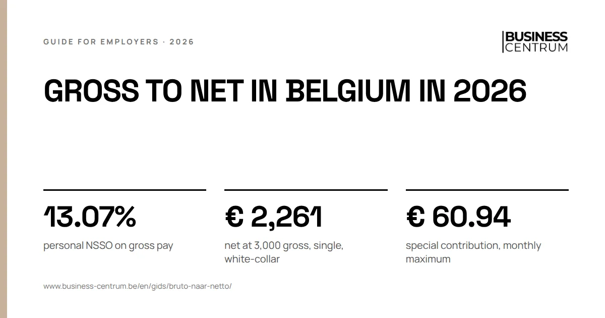 Gross to net in Belgium in 2026: personal NSSO on gross pay 13.07%, net at 3,000 gross, single, white-collar € 2,261, special contribution, monthly maximum € 60.94