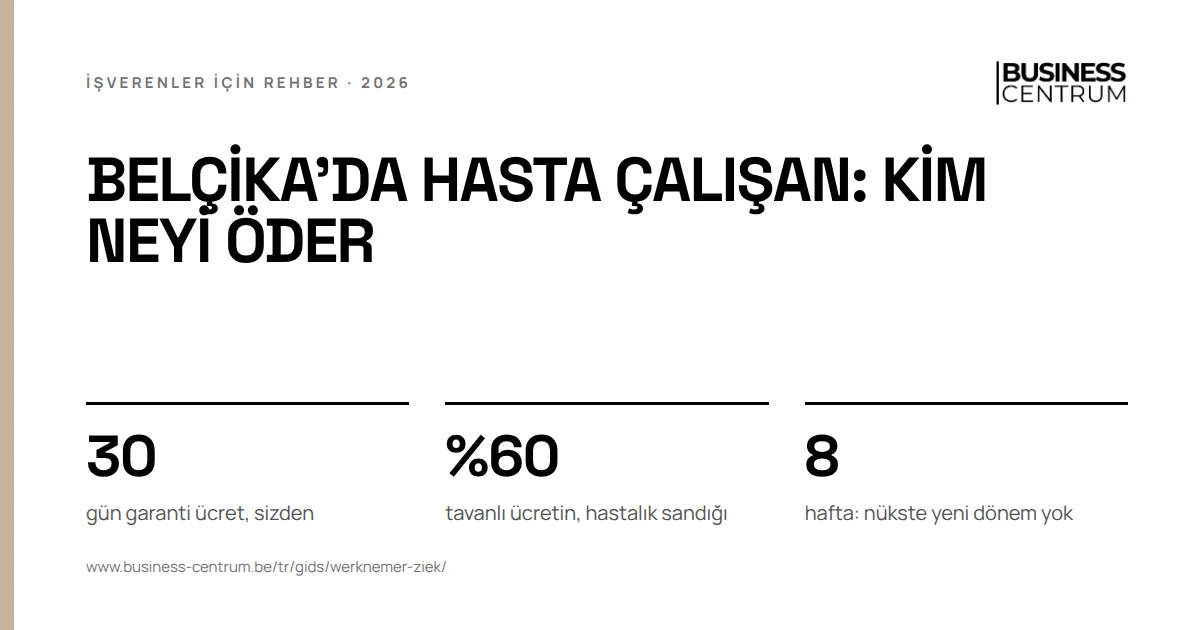 Belçika'da hasta çalışan: kim neyi öder: gün garanti ücret, sizden 30, tavanlı ücretin, hastalık sandığı %60, hafta: nükste yeni dönem yok 8