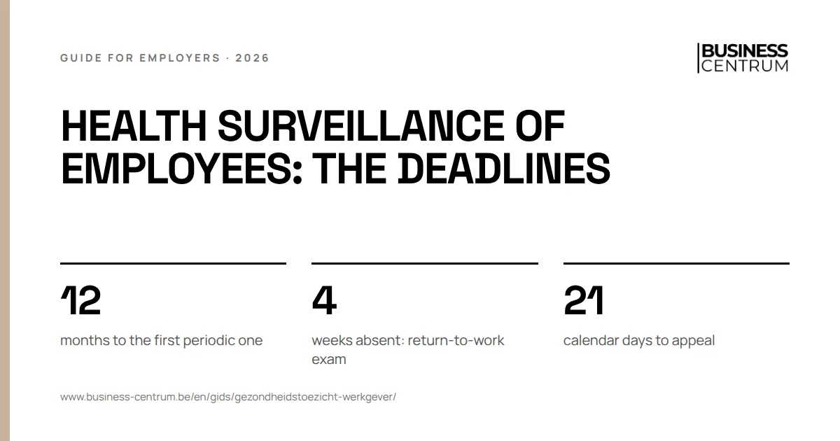 Health surveillance of employees: the deadlines: months to the first periodic one 12, weeks absent: return-to-work exam 4, calendar days to appeal 21
