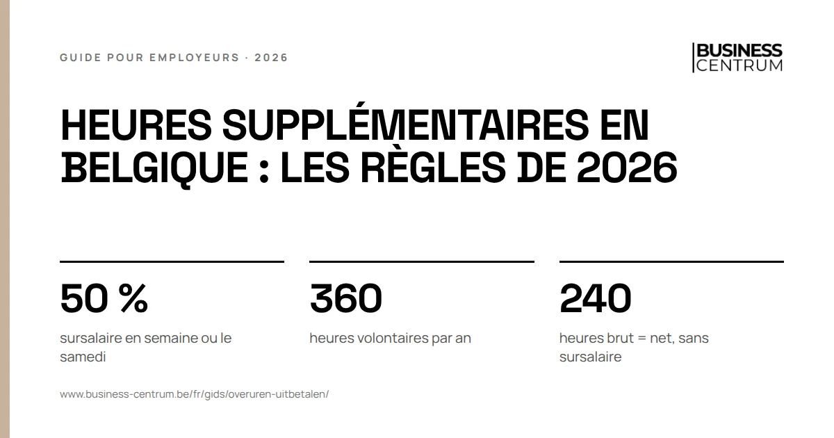 Heures supplémentaires en Belgique : les règles de 2026: sursalaire en semaine ou le samedi 50 %, heures volontaires par an 360, heures brut = net, sans sursalaire 240