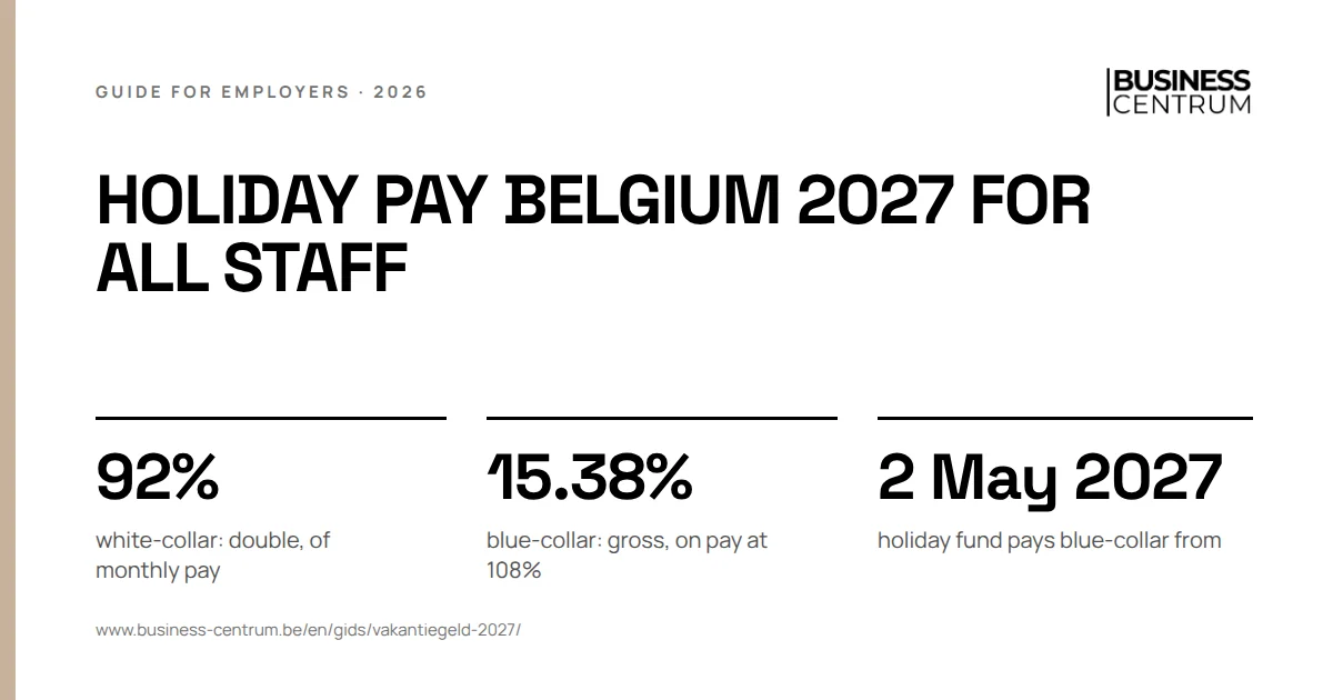 Holiday pay Belgium 2027 for all staff: white-collar: double, of monthly pay 92%, blue-collar: gross, on pay at 108% 15.38%, holiday fund pays blue-collar from 2 May 2027
