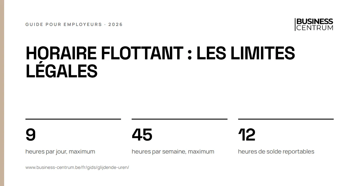 Horaire flottant : les limites légales: heures par jour, maximum 9, heures par semaine, maximum 45, heures de solde reportables 12
