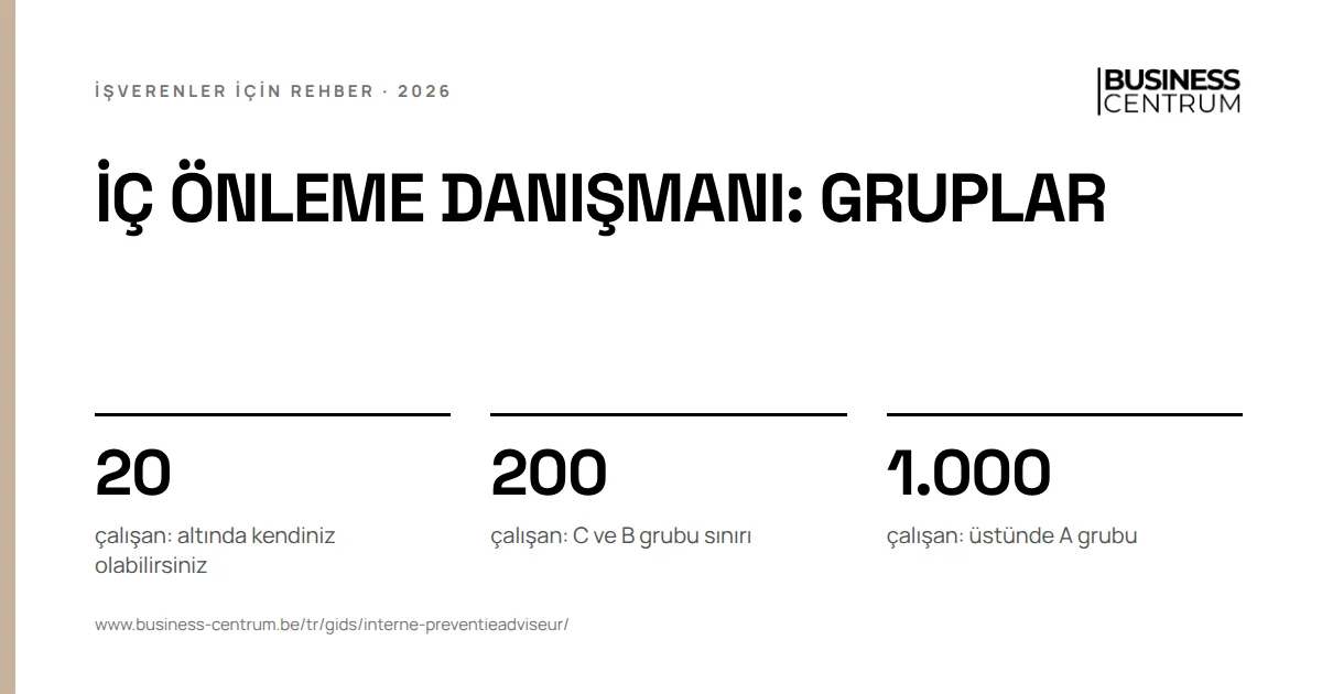 İç önleme danışmanı: gruplar: çalışan: altında kendiniz olabilirsiniz 20, çalışan: C ve B grubu sınırı 200, çalışan: üstünde A grubu 1.000