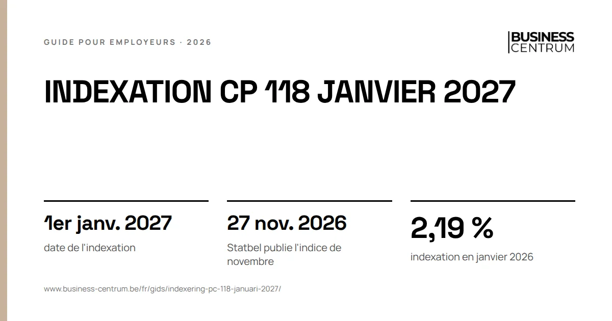 Indexation CP 118 janvier 2027: date de l'indexation 1er janvier 2027, Statbel publie l'indice de novembre 27 novembre 2026, indexation en janvier 2026 2,19 %