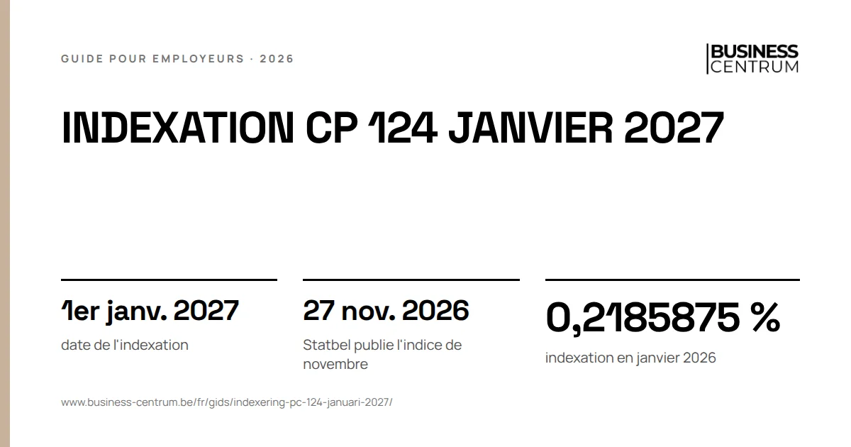 Indexation CP 124 janvier 2027: date de l'indexation 1er janvier 2027, Statbel publie l'indice de novembre 27 novembre 2026, indexation en janvier 2026 0,2185875 %