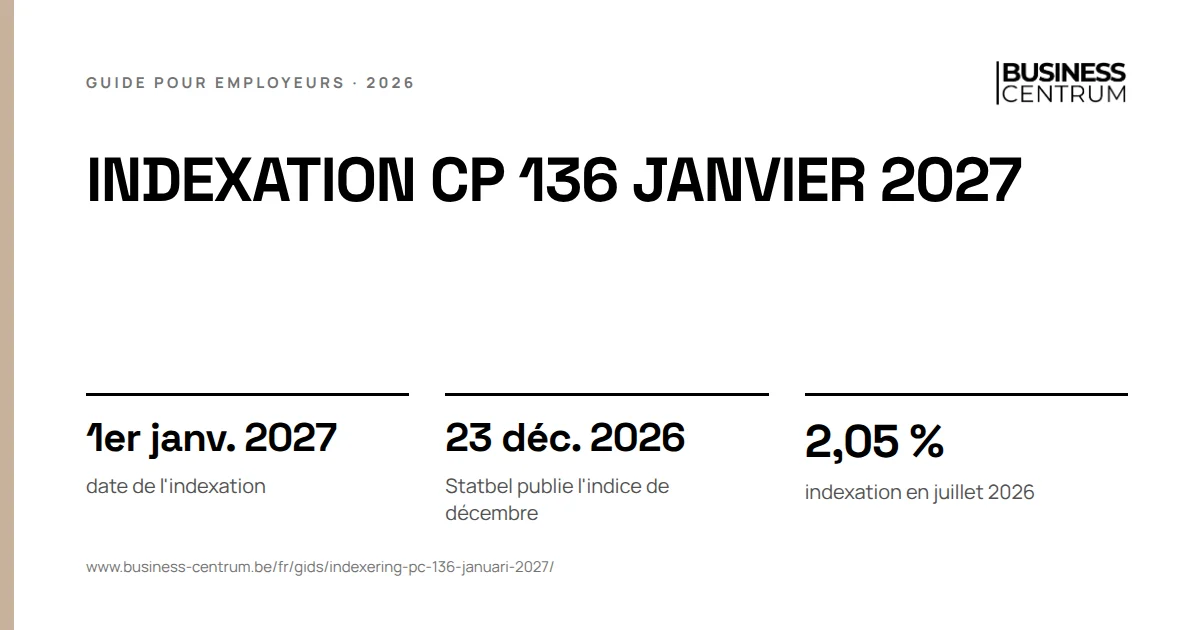 Indexation CP 136 janvier 2027: date de l'indexation 1er janvier 2027, Statbel publie l'indice de décembre 23 décembre 2026, indexation en juillet 2026 2,05 %