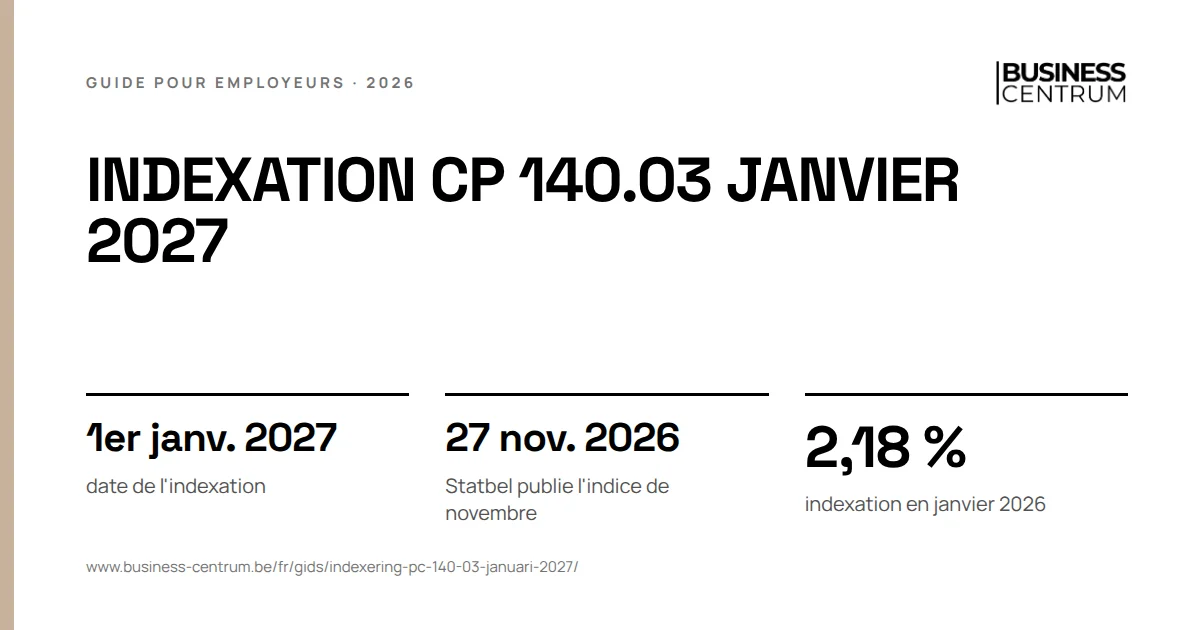 Indexation CP 140.03 janvier 2027: date de l'indexation 1er janvier 2027, Statbel publie l'indice de novembre 27 novembre 2026, indexation en janvier 2026 2,18 %