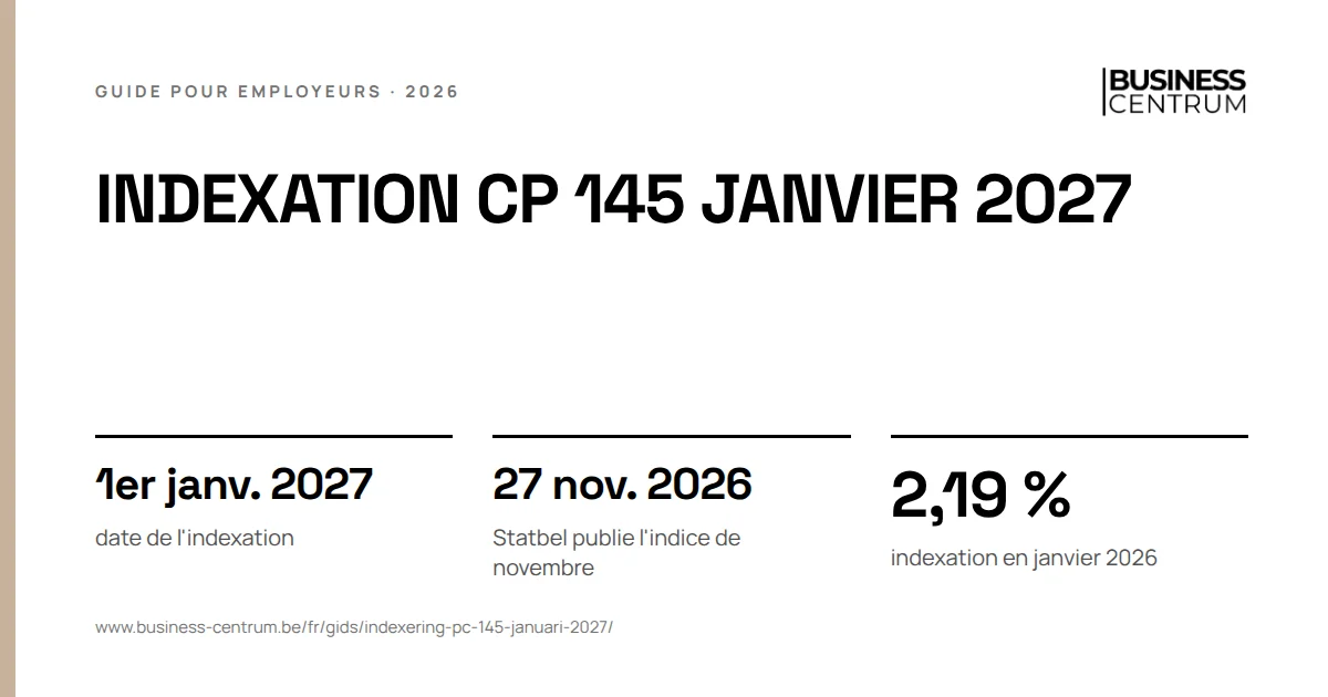 Indexation CP 145 janvier 2027: date de l'indexation 1er janvier 2027, Statbel publie l'indice de novembre 27 novembre 2026, indexation en janvier 2026 2,19 %