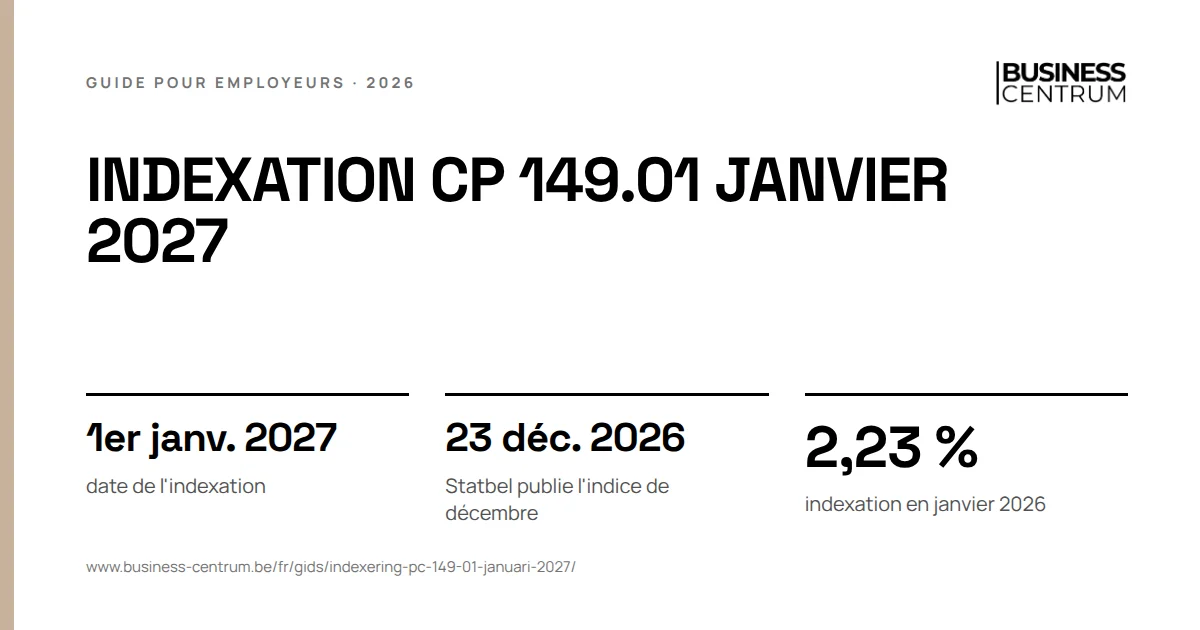 Indexation CP 149.01 janvier 2027: date de l'indexation 1er janvier 2027, Statbel publie l'indice de décembre 23 décembre 2026, indexation en janvier 2026 2,23 %