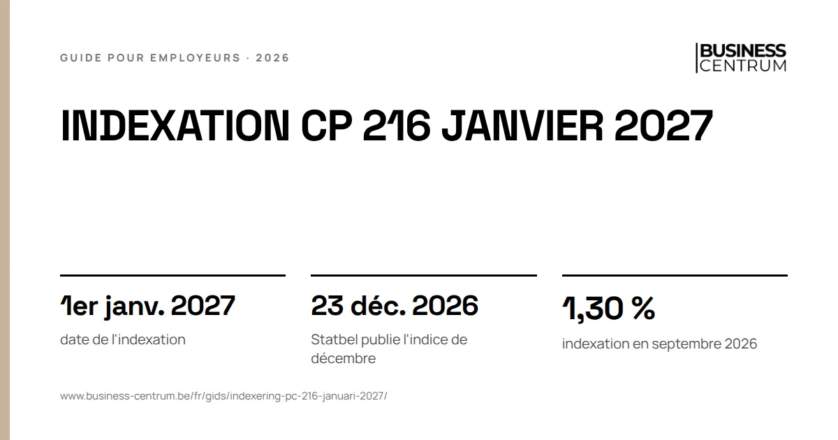 Indexation CP 216 janvier 2027: date de l'indexation 1er janvier 2027, Statbel publie l'indice de décembre 23 décembre 2026, indexation en septembre 2026 1,30 %